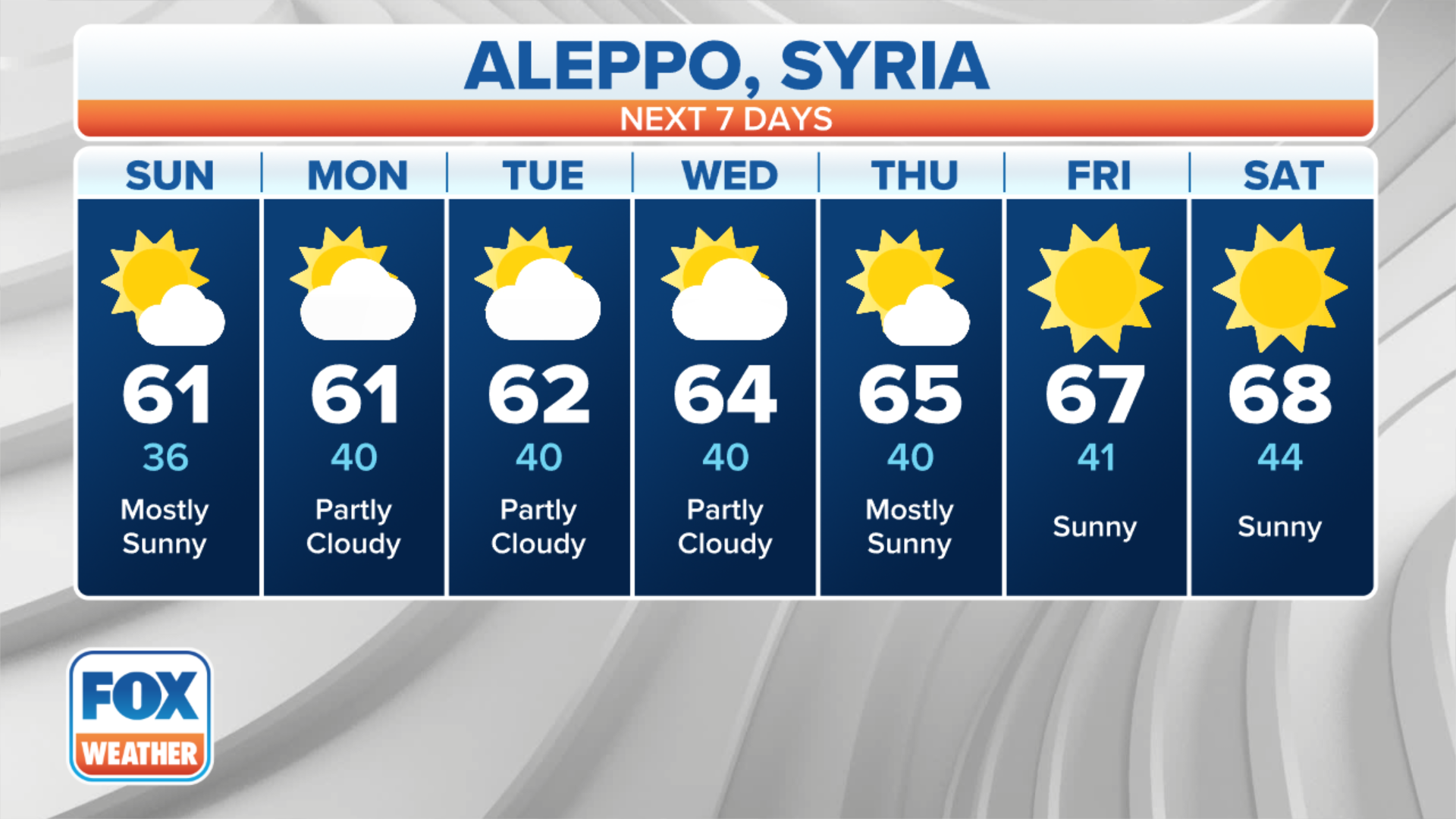 Freezing temperatures, wintry weather threatens Turkey quake victims